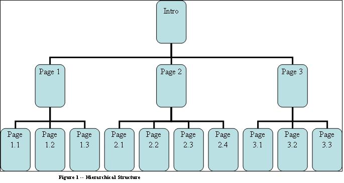 hierarchy.jpg